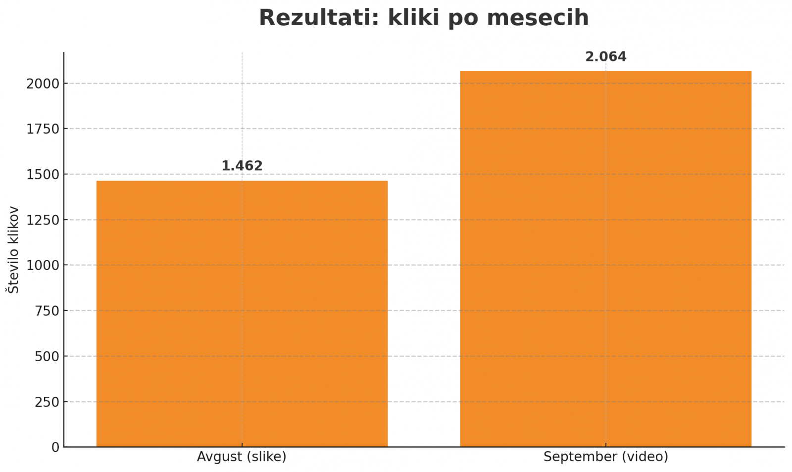 Spalni studio KLIKI